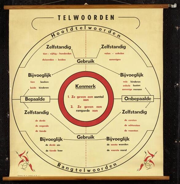 Telwoorden