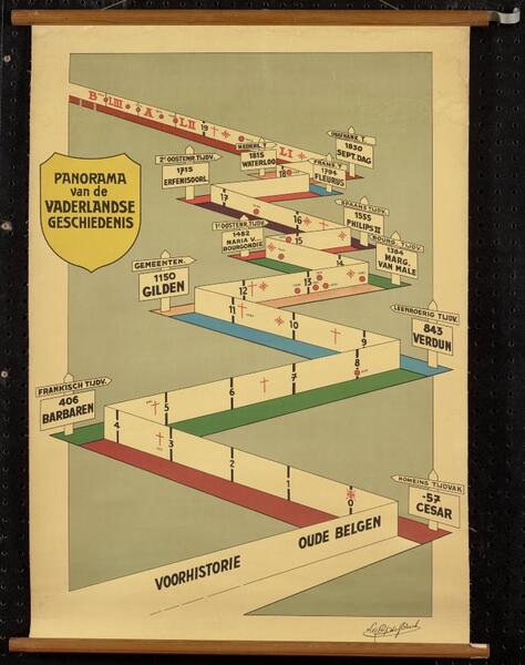 Panorama van de Vaderlandse geschiedenis